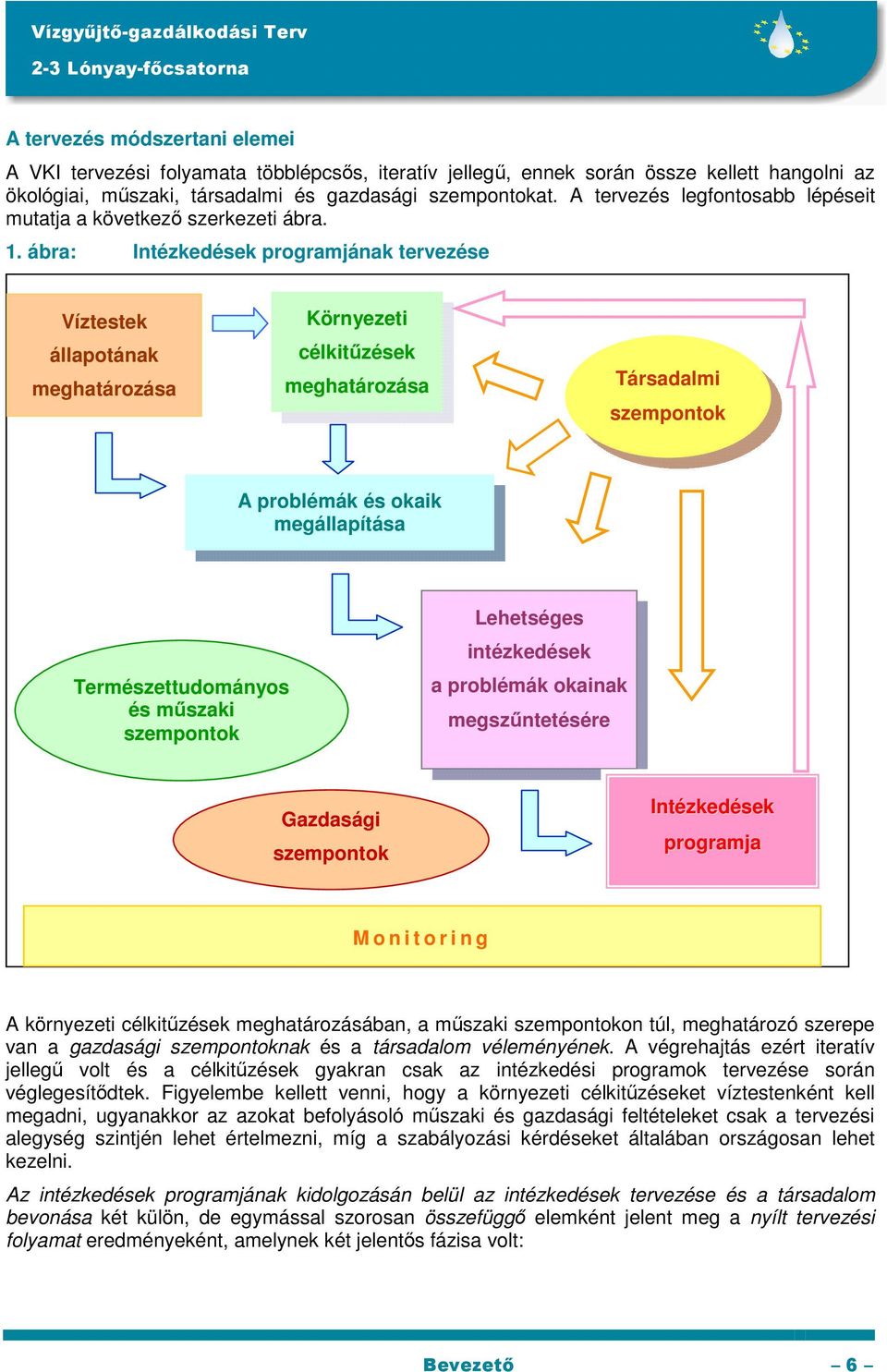 ábra: Intézkedések programjának tervezése Víztestek állapotának meghatározása Környezeti célkitűzések meghatározása Társadalmi szempontok A problémák és okaik megállapítása Természettudományos és