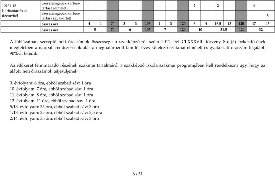 (5) bekezdésének megfelelően a nappali rendszerű oktatásra meghatározott tanulói éves kötelező szakmai elméleti és gyakorlati óraszám legalább 90%-át lefedik.