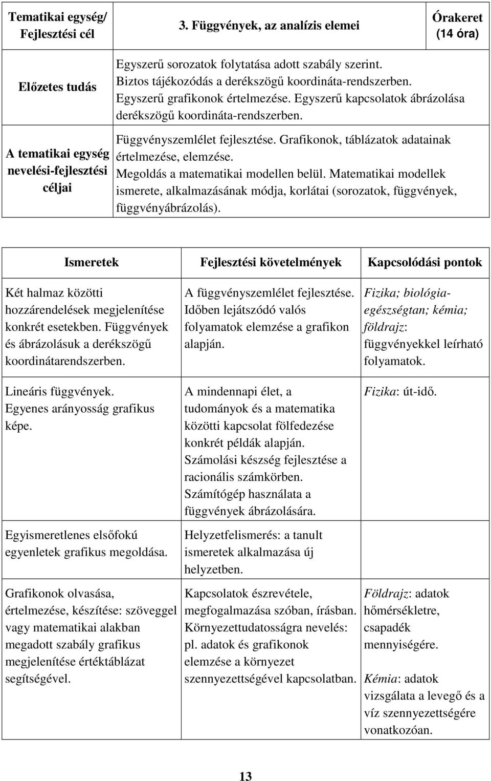 A tematikai egység nevelési-fejlesztési céljai Függvényszemlélet Grafikonok, táblázatok adatainak értelmezése, elemzése. Megoldás a matematikai modellen belül.