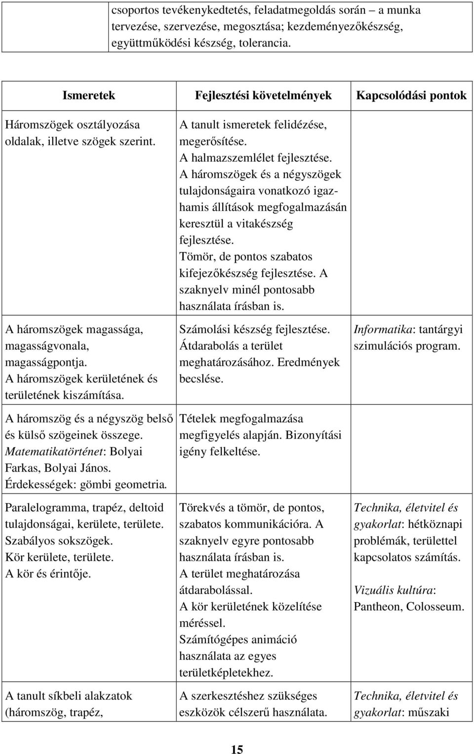 A háromszögek kerületének és területének kiszámítása. A háromszög és a négyszög belső és külső szögeinek összege. Matematikatörténet: Bolyai Farkas, Bolyai János. Érdekességek: gömbi geometria.