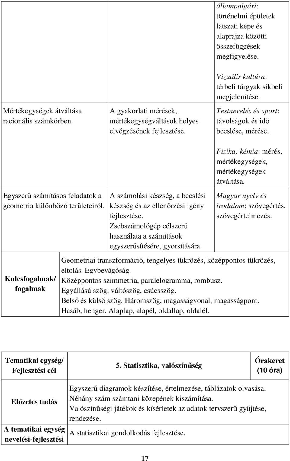 Fizika; kémia: mérés, mértékegységek, mértékegységek átváltása. Egyszerű számításos feladatok a geometria különböző területeiről.