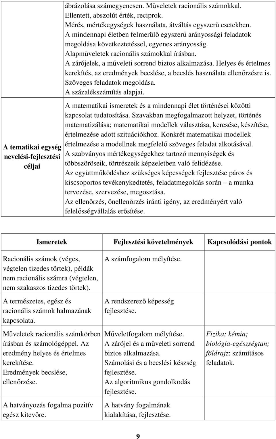 Alapműveletek racionális számokkal írásban. A zárójelek, a műveleti sorrend biztos alkalmazása. Helyes és értelmes kerekítés, az eredmények becslése, a becslés használata ellenőrzésre is.