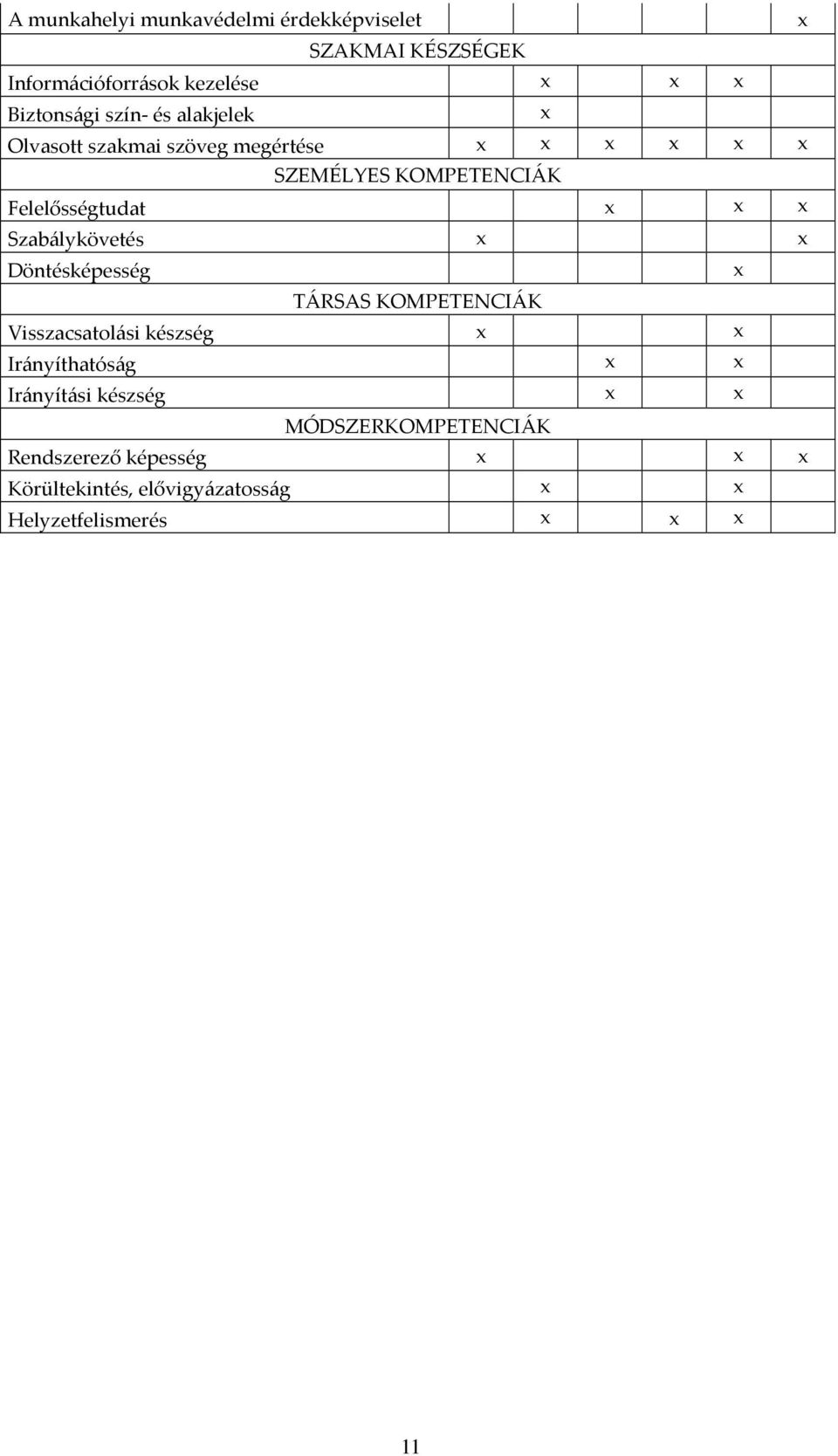 Felelősségtudat Szabálykövetés Döntésképesség TÁRSAS KOMPETENCIÁK Visszacsatolási készség