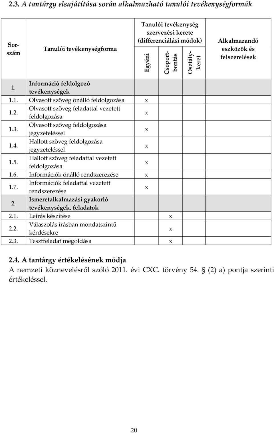 Olvasott szöveg feldolgozása jegyzeteléssel 1.4. Hallott szöveg feldolgozása jegyzeteléssel 1.5. Hallott szöveg feladattal vezetett feldolgozása 1.6. Információk önálló rendszerezése 1.7.