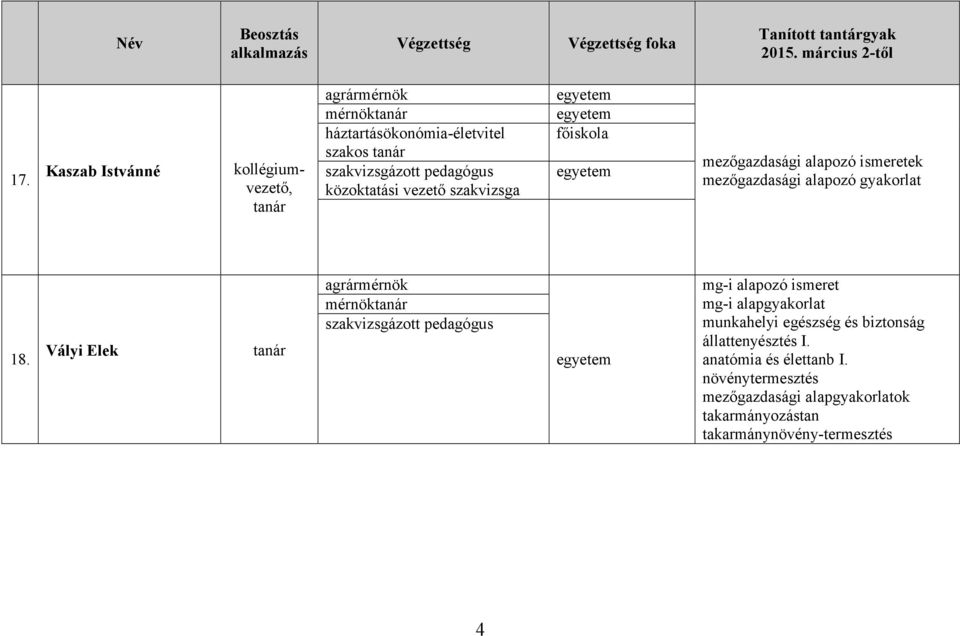 szakvizsga mezőgazdasági alapozó ismeretek mezőgazdasági alapozó gyakorlat 18.