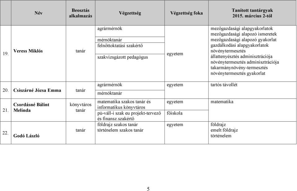 gazdálkodási alapgyakorlatok növénytermesztés állattenyésztés adminisztrációja növénytermesztés adminisztrációja takarmánynövény-termesztés