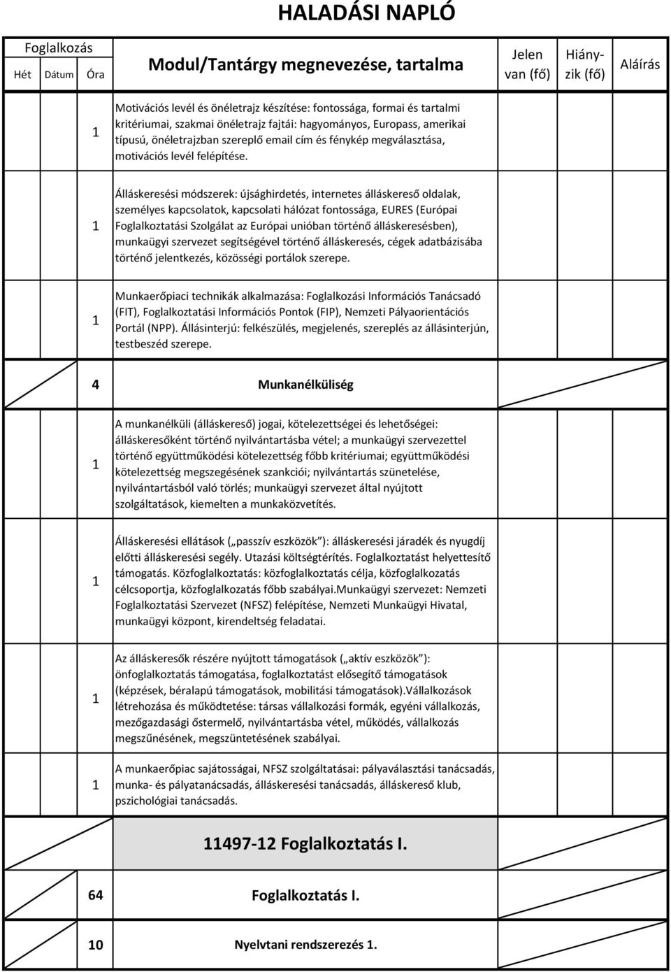 Álláskeresési módszerek: újsághirdetés, internetes álláskereső oldalak, személyes kapcsolatok, kapcsolati hálózat fontossága, EURES (Európai Foglalkoztatási Szolgálat az Európai unióban történő