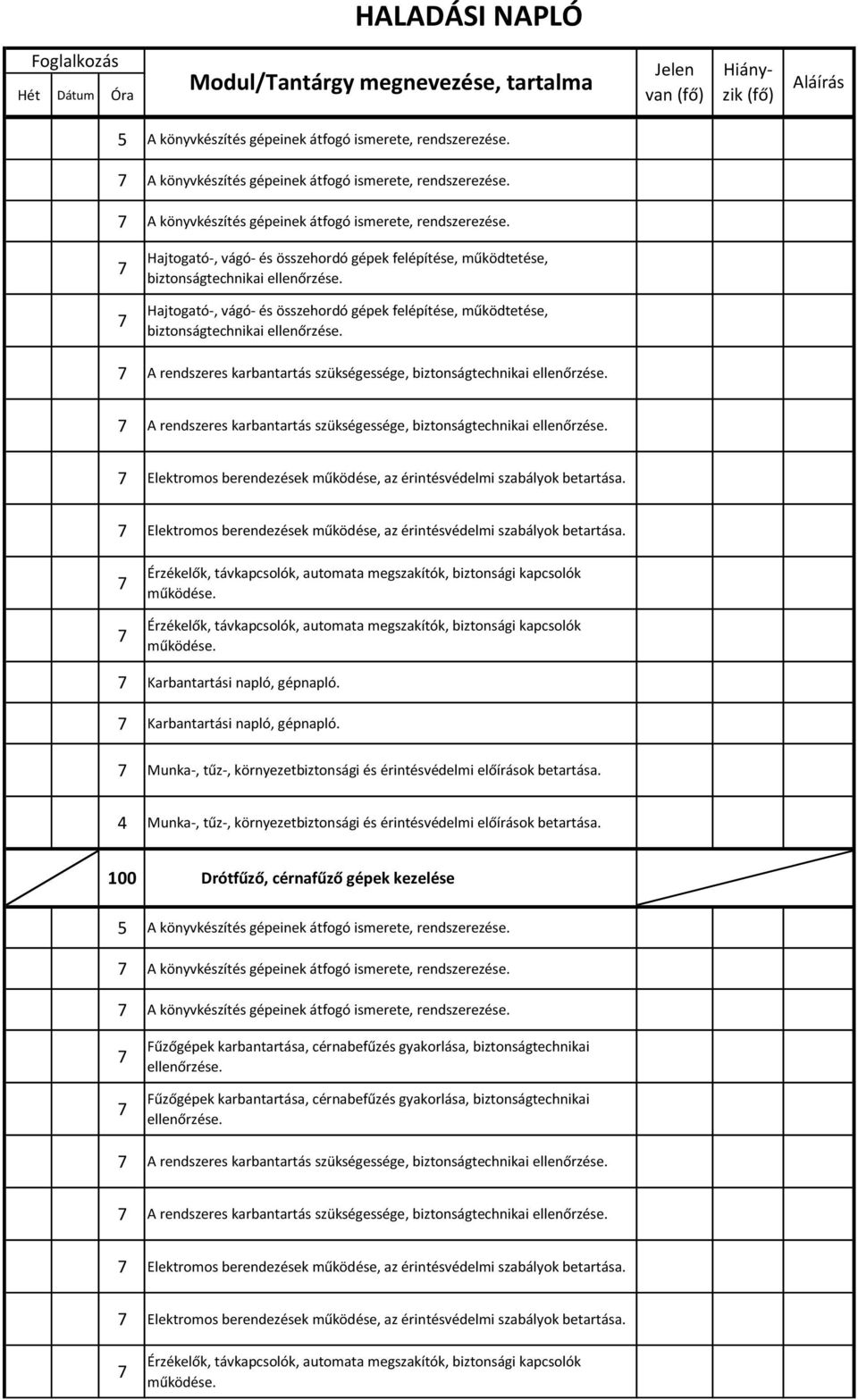 A rendszeres karbantartás szükségessége, biztonságtechnikai ellenőrzése. Elektromos berendezések működése, az érintésvédelmi szabályok betartása.