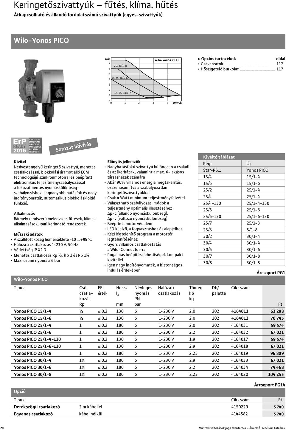 .. 117 3 2 1 15, 25, 30/1-4 0 0 1 2 3 4 /m³/h APPLIES TO EUROPEAN DIRECTIVE FOR ENERGY RELATED PRODUCTS Kivitel Nedvestengelyű keringető szivattyú, menetes csatlakozással, blokkolási áramot álló ECM