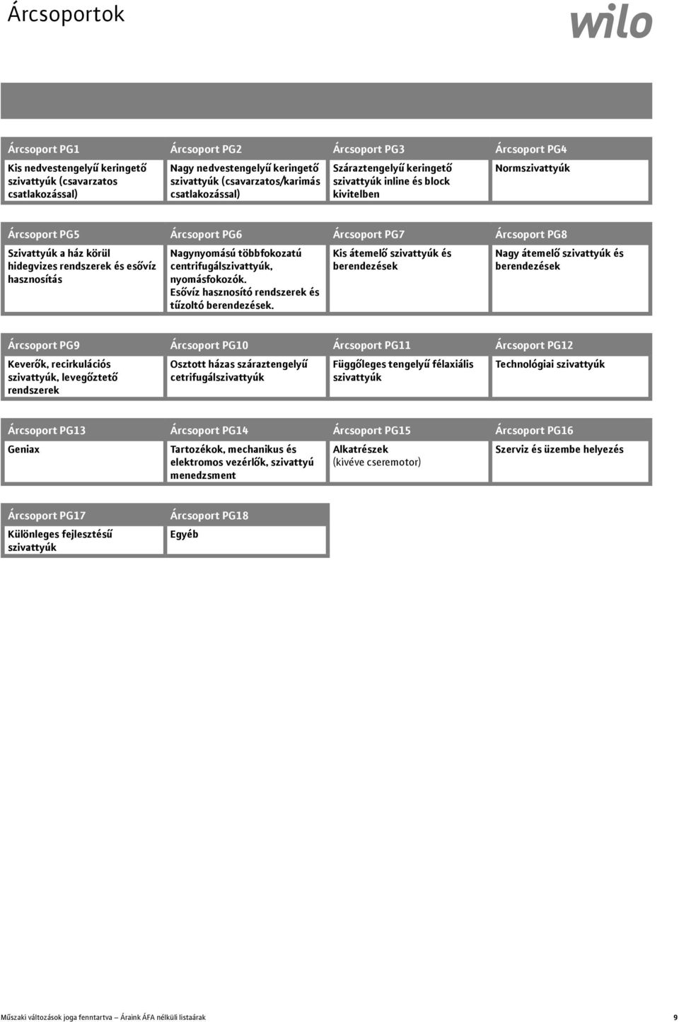 esővíz hasznosítás Nagynyomású többfokozatú centrifugálszivattyúk, nyomásfokozók. Esővíz hasznosító rendszerek és tűzoltó berendezések.