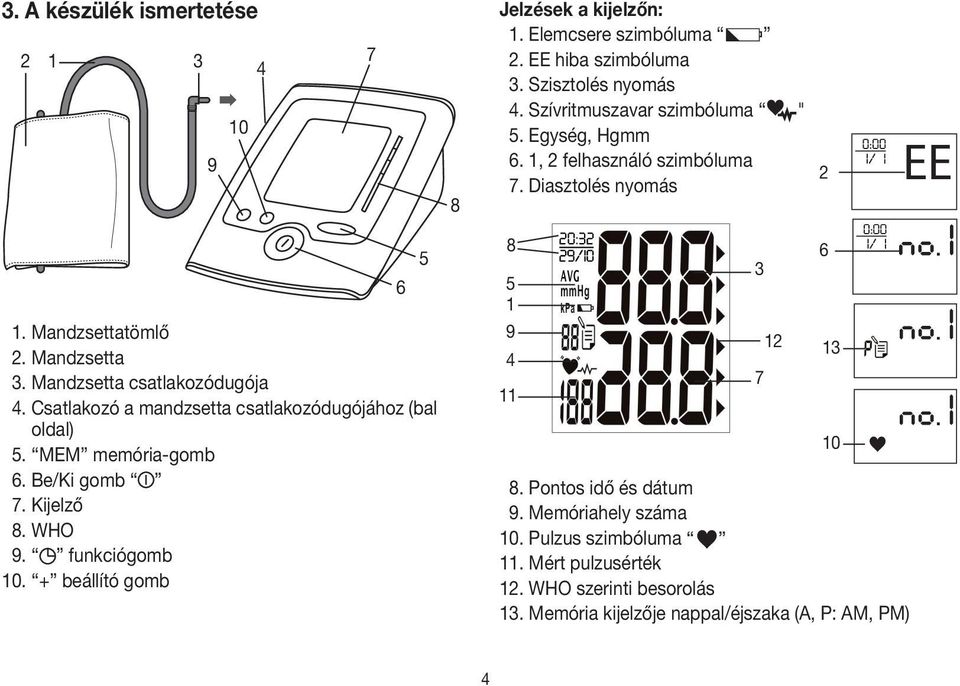 Mandzsetta csatlakozódugója 4. Csatlakozó a mandzsetta csatlakozódugójához (bal oldal) 5. MEM memória-gomb 6. Be/Ki gomb 7. Kijelző 8. WHO 9. funkciógomb 10.