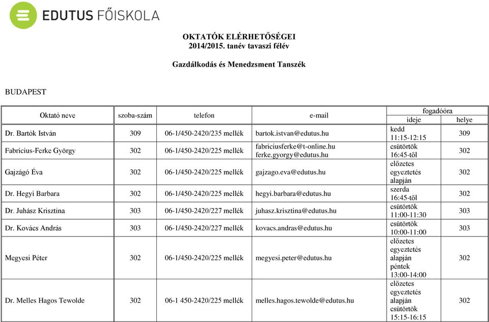 Hegyi Barbara 06-1/450-2420/225 mellék hegyi.barbara@edutus.hu Dr. Juhász Krisztina 303 06-1/450-2420/227 mellék juhasz.krisztina@edutus.hu Dr. Kovács András 303 06-1/450-2420/227 mellék kovacs.