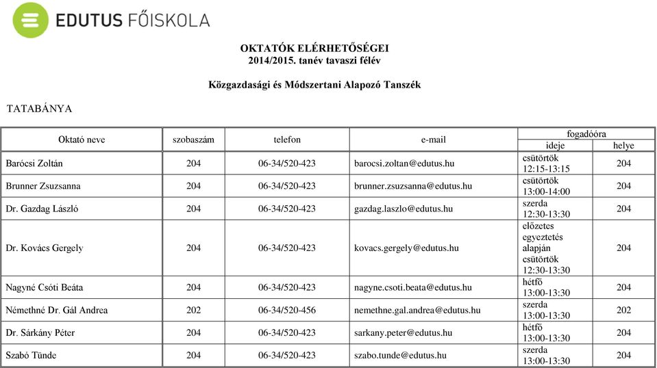 gergely@edutus.hu Nagyné Csóti Beáta 204 06-34/520-423 nagyne.csoti.beata@edutus.hu Némethné Dr. Gál Andrea 202 06-34/520-456 nemethne.gal.andrea@edutus.hu Dr.