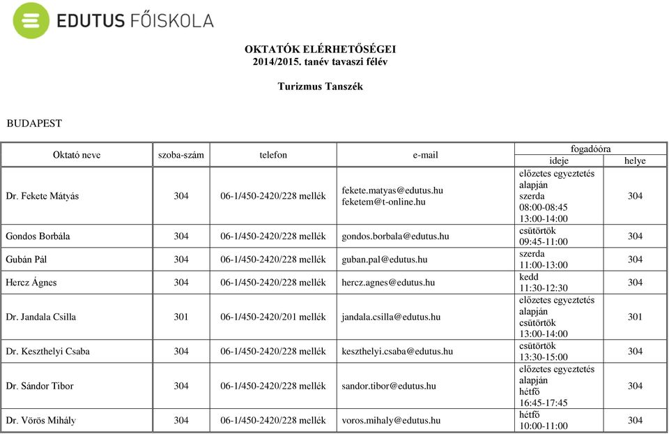 hu Dr. Jandala Csilla 301 06-1/450-2420/ mellék jandala.csilla@edutus.hu Dr. Keszthelyi Csaba 06-1/450-2420/228 mellék keszthelyi.csaba@edutus.hu Dr. Sándor Tibor 06-1/450-2420/228 mellék sandor.