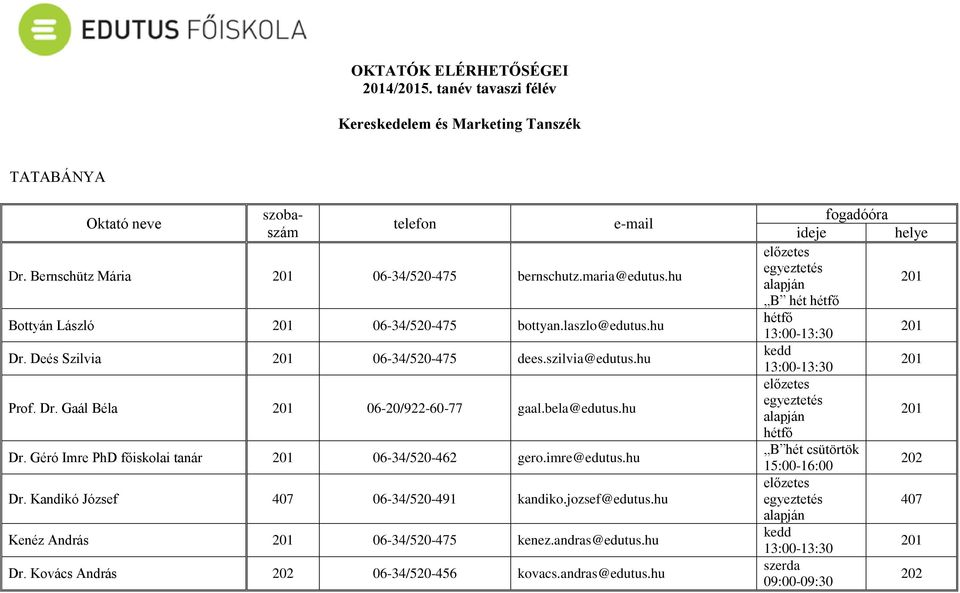 bela@edutus.hu Dr. Géró Imre PhD főiskolai tanár 06-34/520-462 gero.imre@edutus.hu Dr. Kandikó József 407 06-34/520-491 kandiko.jozsef@edutus.