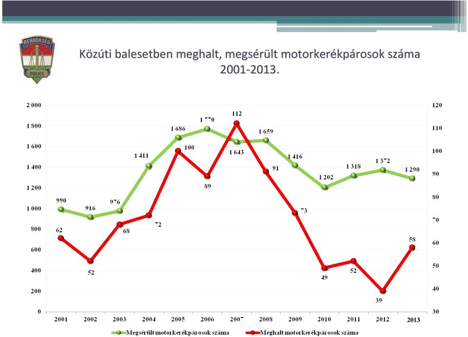 motorkerékp kpárosok