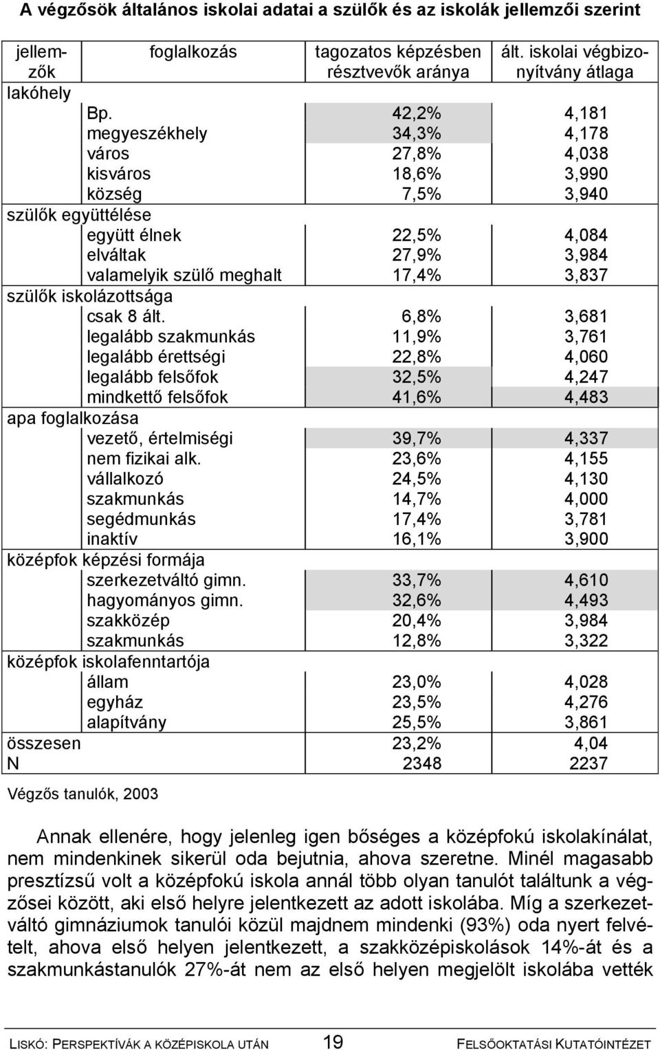 szülők iskolázottsága csak 8 ált.