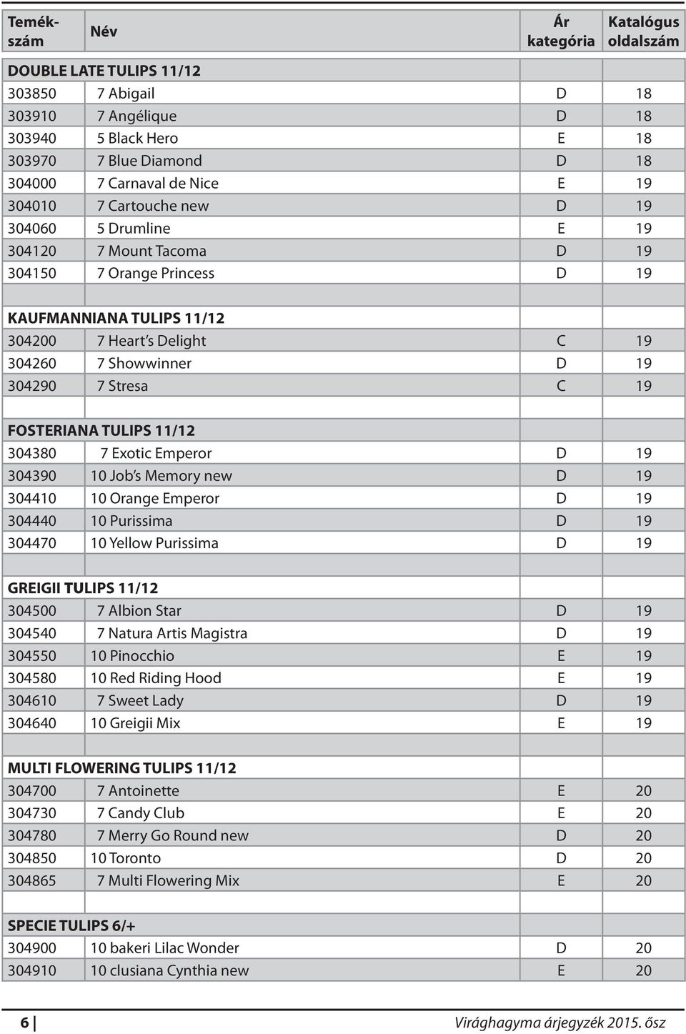 Exotic Emperor D 19 304390 10 Job s Memory new D 19 304410 10 Orange Emperor D 19 304440 10 Purissima D 19 304470 10 Yellow Purissima D 19 GREIGII TULIPS 11/12 304500 7 Albion Star D 19 304540 7