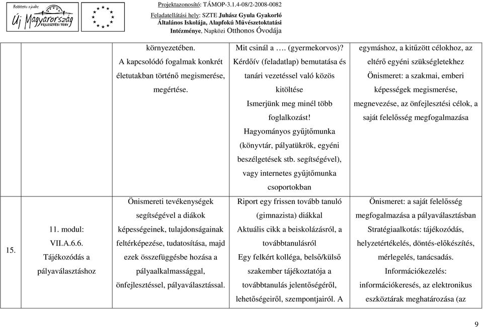 Önismeret: a szakmai, emberi megértése. kitöltése képességek megismerése, Ismerjünk meg minél több megnevezése, az önfejlesztési célok, a foglalkozást!