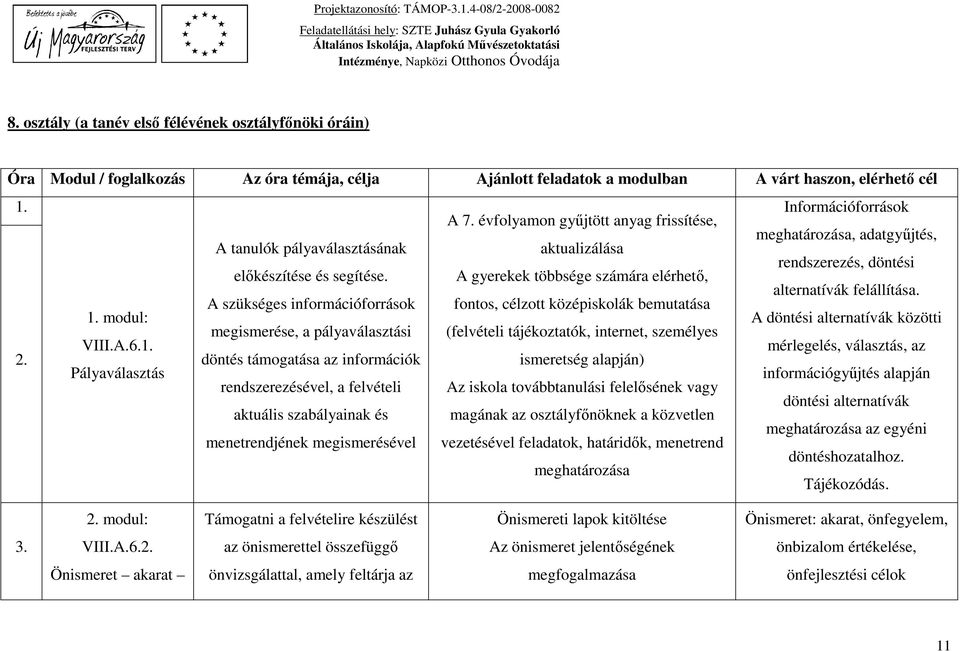 A gyerekek többsége számára elérhető, alternatívák felállítása. A szükséges információforrások fontos, célzott középiskolák bemutatása 1.