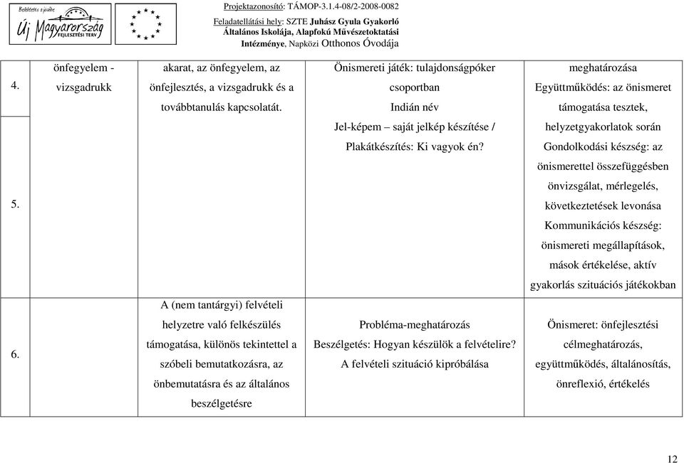 Indián név támogatása tesztek, Jel-képem saját jelkép készítése / helyzetgyakorlatok során Plakátkészítés: Ki vagyok én?