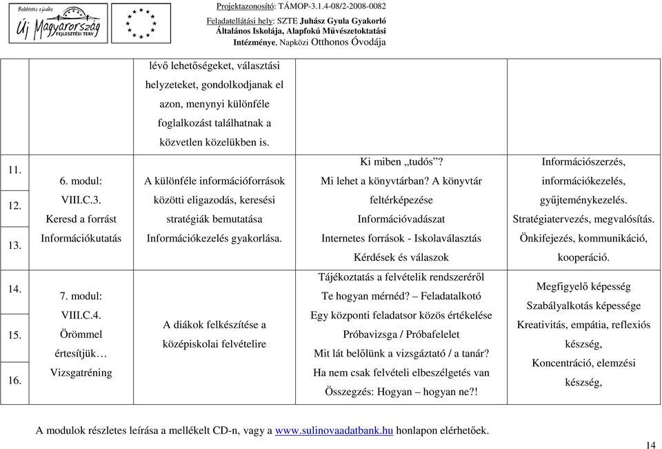 Keresd a forrást közötti eligazodás, keresési stratégiák bemutatása feltérképezése Információvadászat gyűjteménykezelés. Stratégiatervezés, megvalósítás. 13.