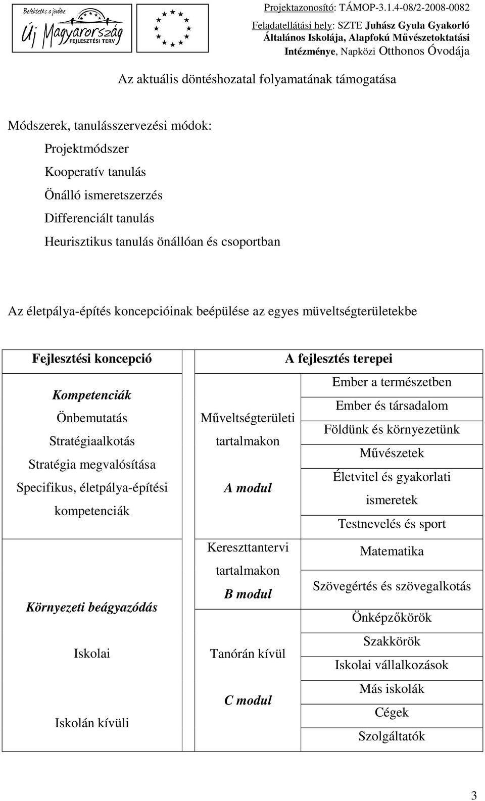 életpálya-építési kompetenciák Környezeti beágyazódás Iskolai Iskolán kívüli A fejlesztés terepei Ember a természetben Ember és társadalom Műveltségterületi Földünk és környezetünk tartalmakon