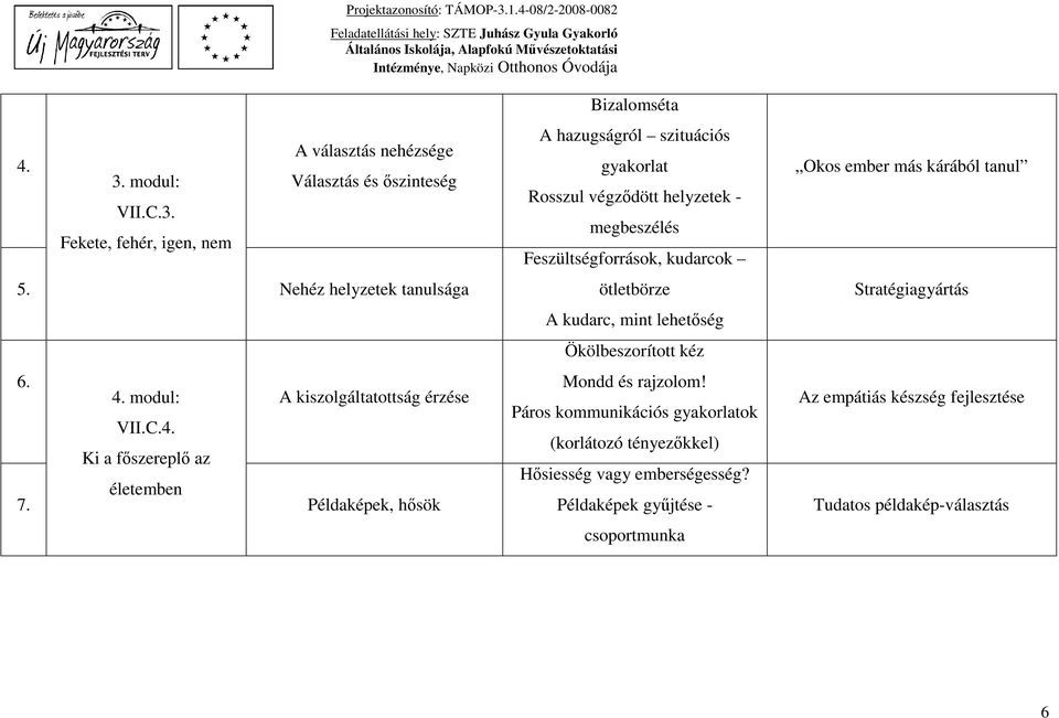 életemben Példaképek, hősök Bizalomséta A hazugságról szituációs gyakorlat Rosszul végződött helyzetek - megbeszélés Feszültségforrások, kudarcok ötletbörze A