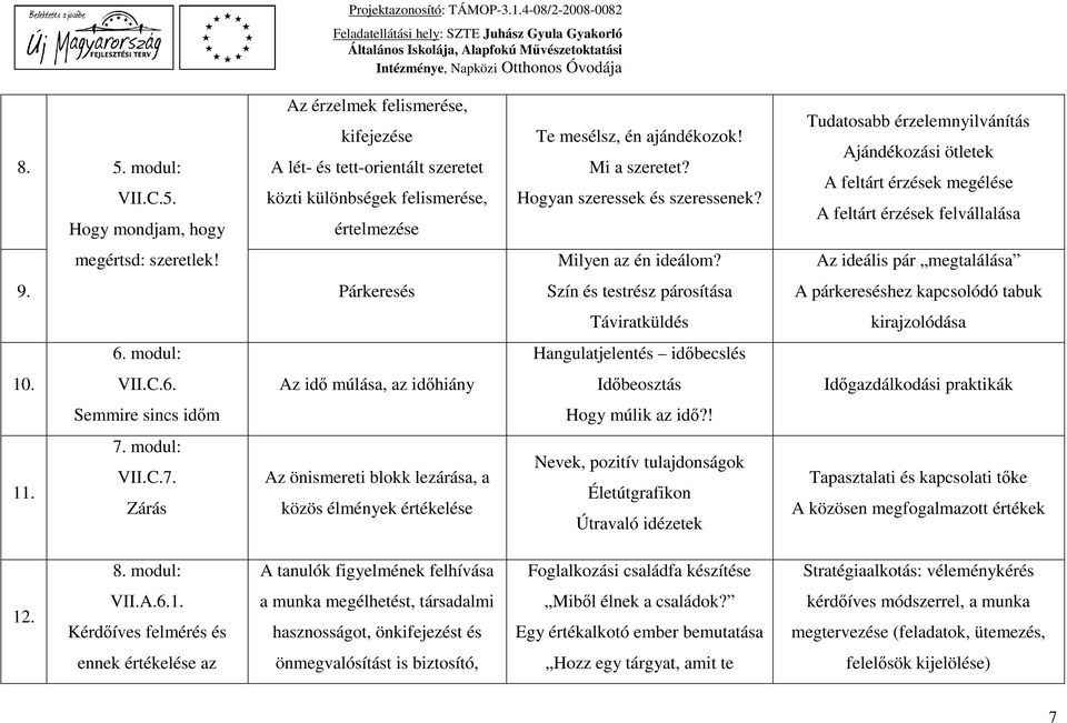 Hogyan szeressek és szeressenek? Milyen az én ideálom? Szín és testrész párosítása Táviratküldés Hangulatjelentés időbecslés Időbeosztás Hogy múlik az idő?