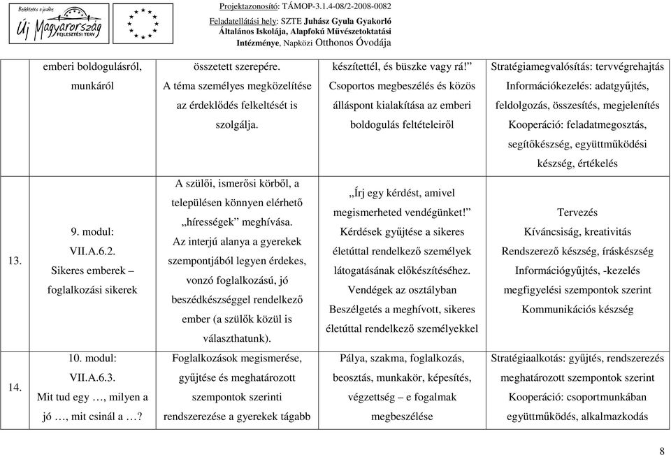 emberi feldolgozás, összesítés, megjelenítés szolgálja. boldogulás feltételeiről Kooperáció: feladatmegosztás, segítőkészség, együttműködési készség, értékelés 13. 9. modul: VII.A.6.2.