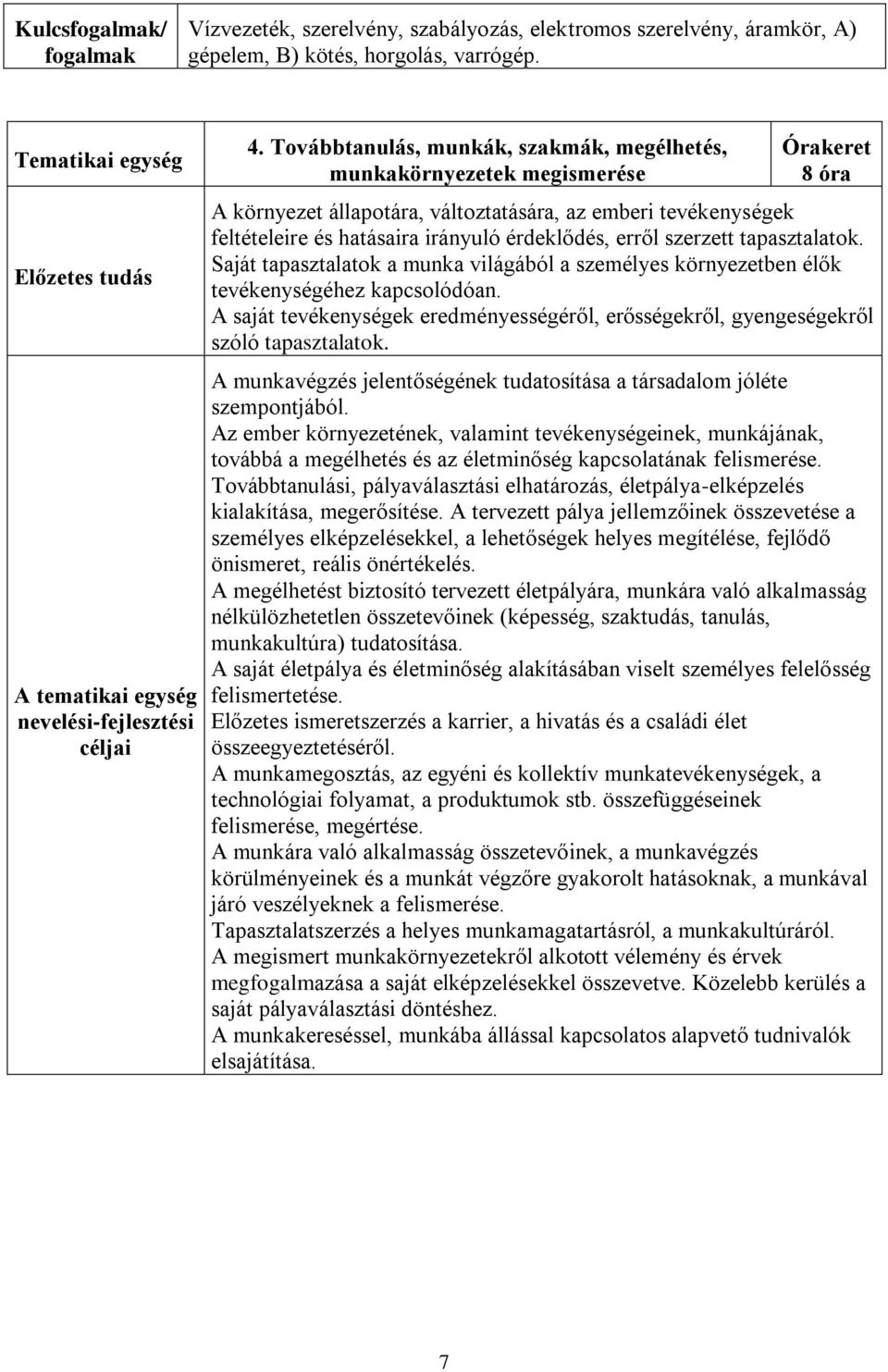 Továbbtanulás, munkák, szakmák, megélhetés, munkakörnyezetek megismerése Órakeret 8 óra A környezet állapotára, változtatására, az emberi tevékenységek feltételeire és hatásaira irányuló érdeklődés,