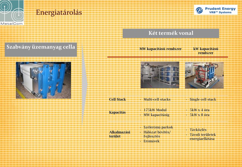 175kW Modul MW kapacitásig 5kW x 4 óra 5kW x 8 óra Alkalmazási terület Szélerőmű