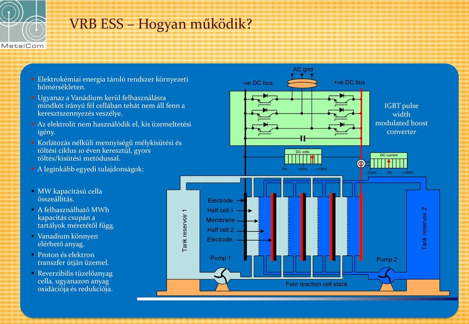 IGBT pulse width modulated boost converter Korlátozás nélküli mennyiségű mélykisütési és töltési ciklus 10 éven keresztül, gyors töltés/kisütési metódussal.