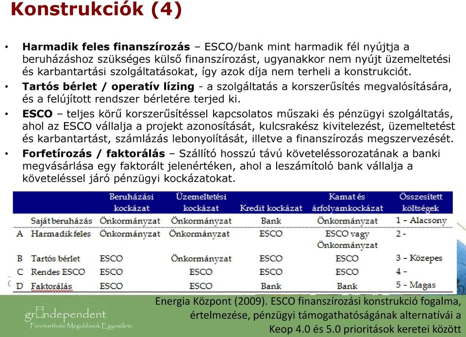 ESCO teljes körű korszerűsítéssel kapcsolatos műszaki és pénzügyi szolgáltatás, ahol az ESCO vállalja a projekt azonosítását, kulcsrakész kivitelezést, üzemeltetést és karbantartást, számlázás