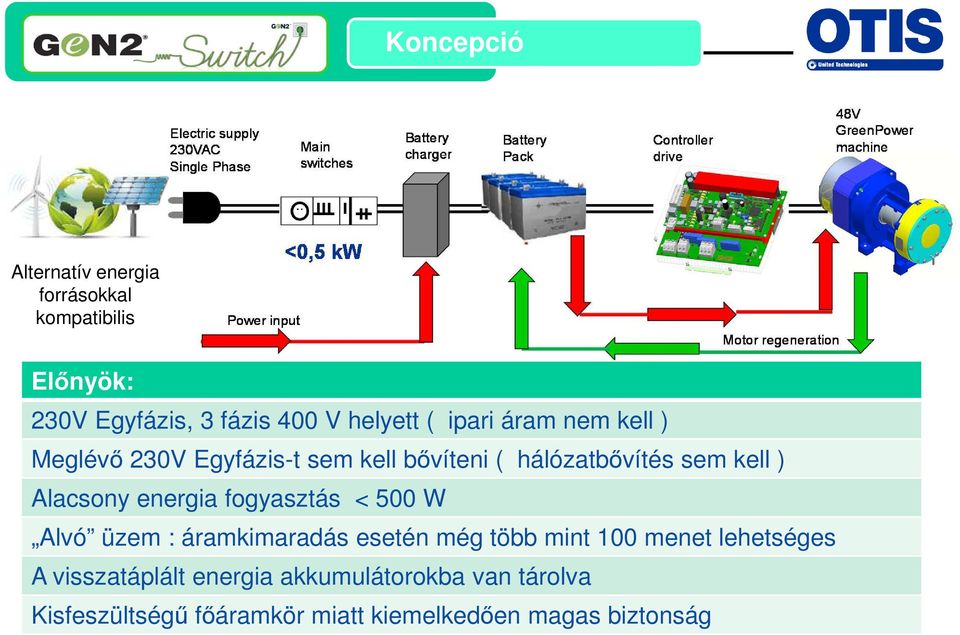 energia fogyasztás < 500 W Alvó üzem : áramkimaradás esetén még több mint 100 menet lehetséges A
