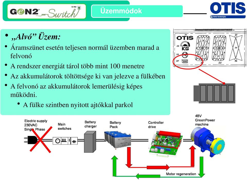 akkumulátorok töltöttsége ki van jelezve a fülkében h A felvonó az