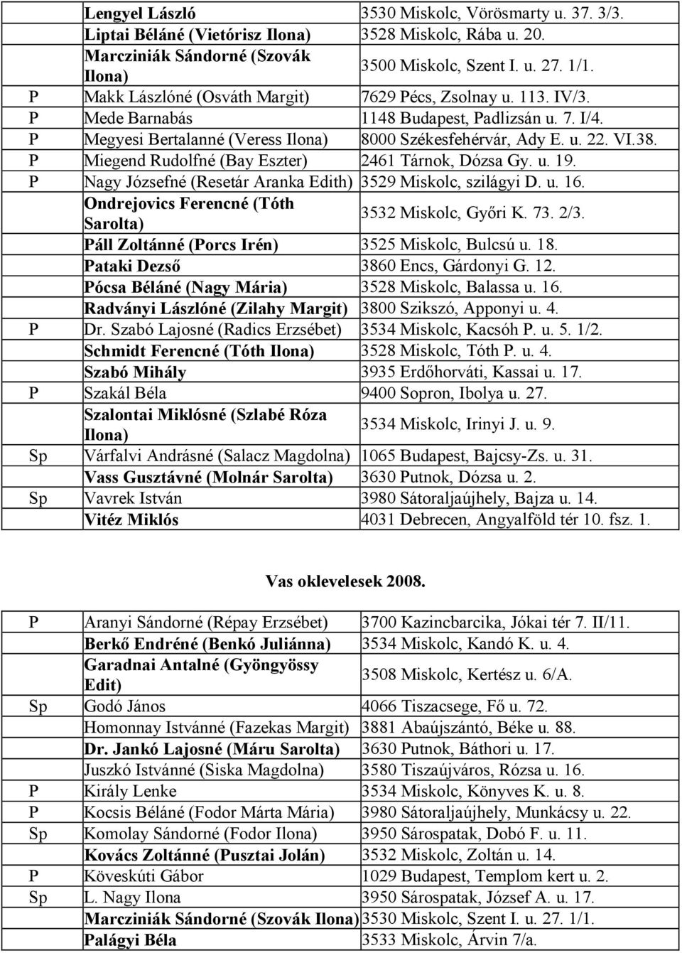 P Miegend Rudolfné (Bay Eszter) 2461 Tárnok, Dózsa Gy. u. 19. P Nagy Józsefné (Resetár Aranka Edith) 3529 Miskolc, szilágyi D. u. 16. Ondrejovics Ferencné (Tóth Sarolta) 3532 Miskolc, Győri K. 73.