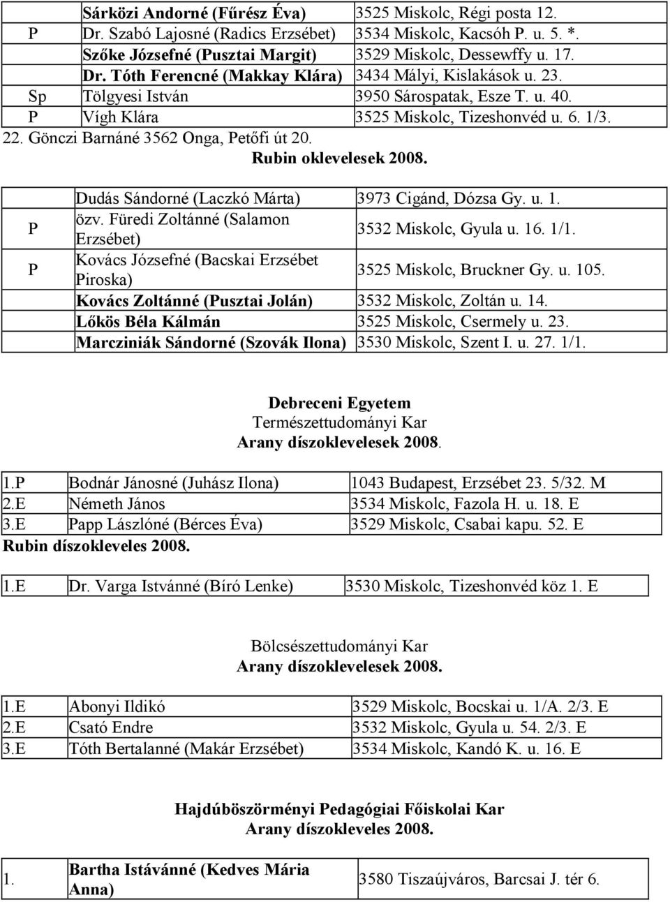 P P Dudás Sándorné (Laczkó Márta) 3973 Cigánd, Dózsa Gy. u. 1. özv. Füredi Zoltánné (Salamon Erzsébet) 3532 Miskolc, Gyula u. 16. 1/1.