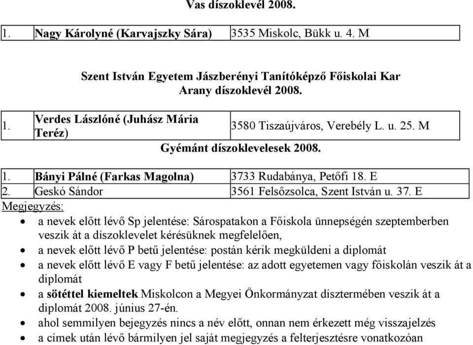 3 Rudabánya, Petőfi 18. E 2. Geskó Sándor 3561 Felsőzsolca, Szent István u. 37.