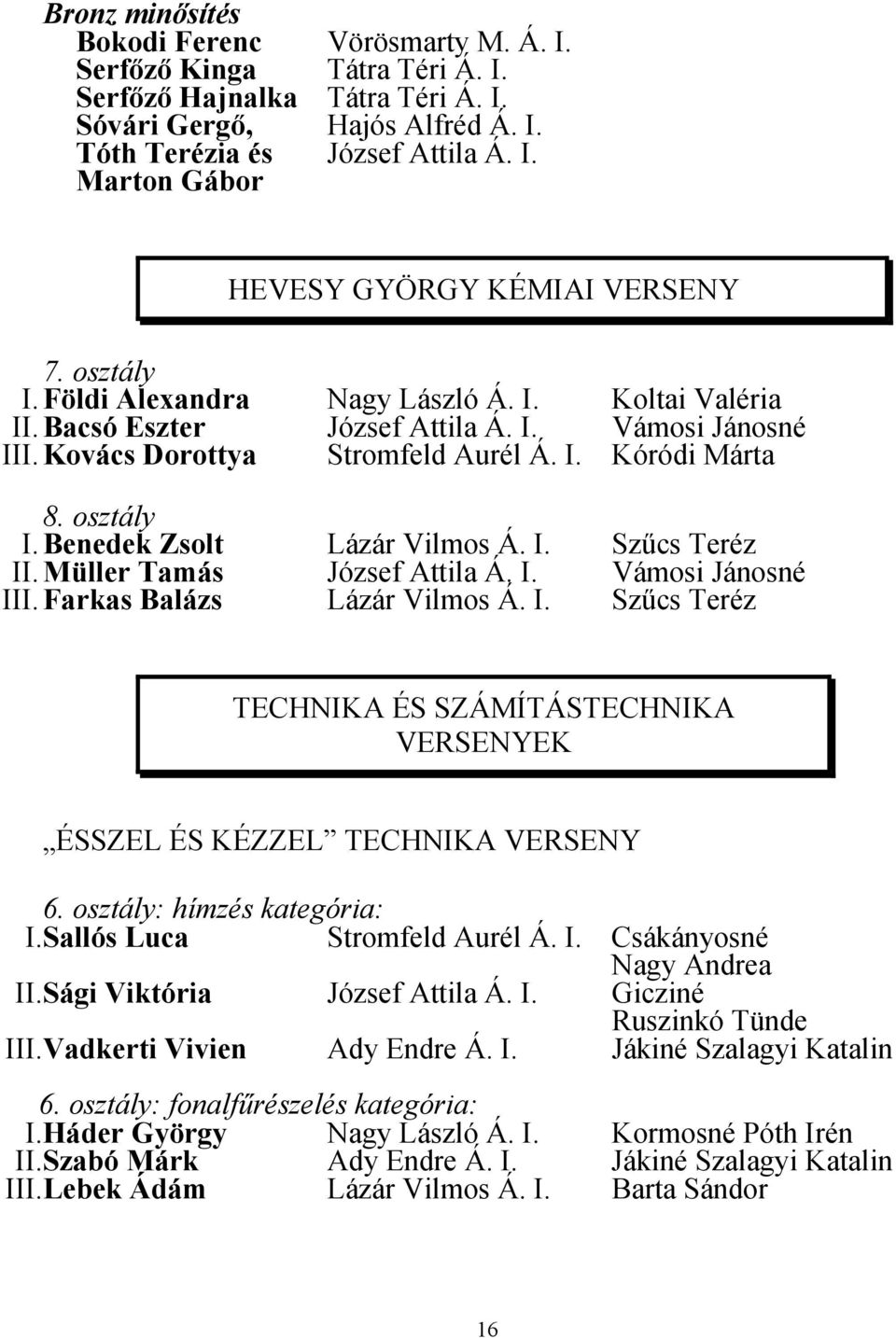 Benedek Zsolt Lázár Vilmos Á. I. Szűcs Teréz II. Müller Tamás József Attila Á. I. Vámosi Jánosné III. Farkas Balázs Lázár Vilmos Á. I. Szűcs Teréz TECHNIKA ÉS SZÁMÍTÁSTECHNIKA VERSENYEK ÉSSZEL ÉS KÉZZEL TECHNIKA VERSENY 6.
