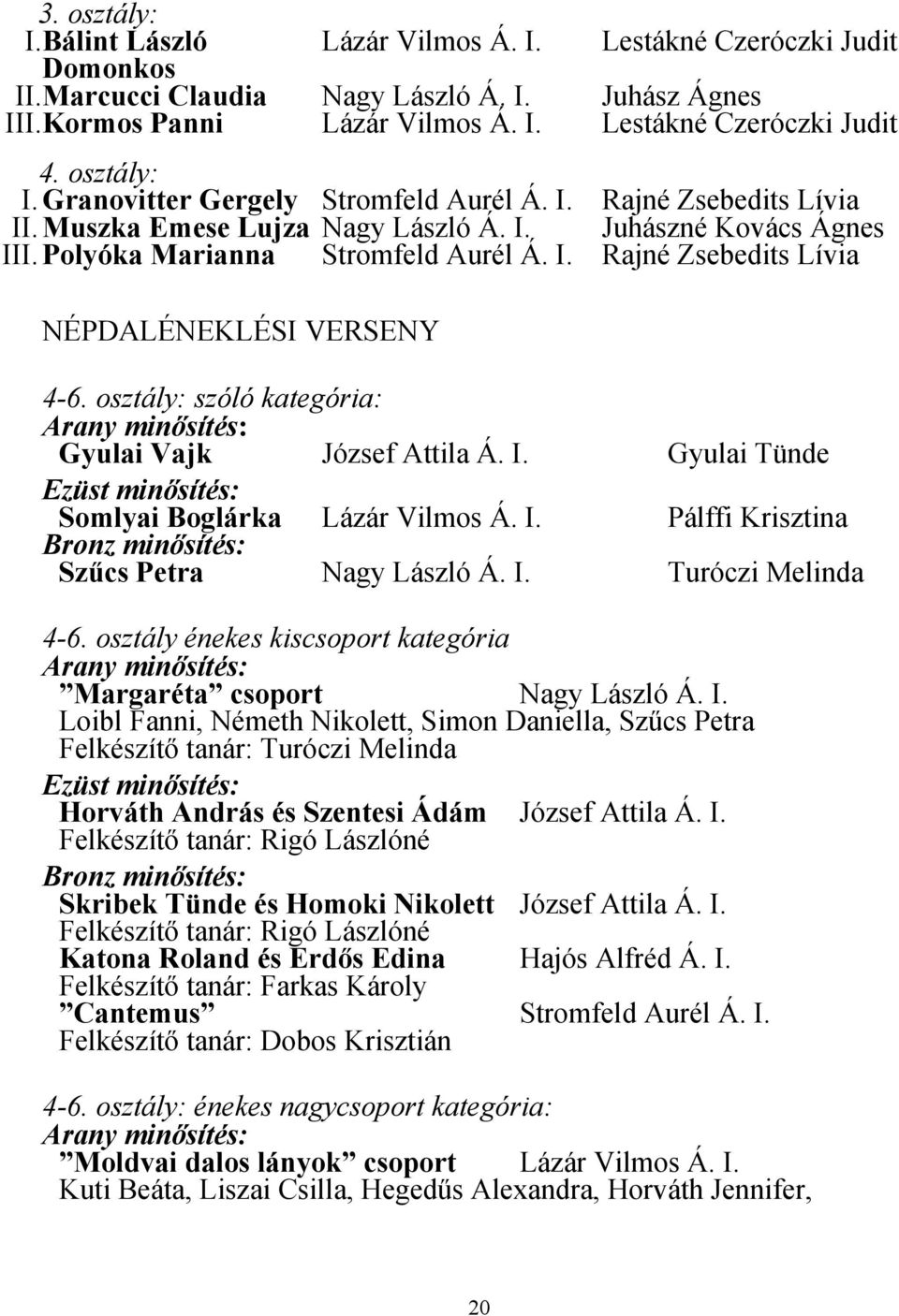 osztály: szóló kategória: Arany minősítés: Gyulai Vajk József Attila Á. I. Gyulai Tünde Ezüst minősítés: Somlyai Boglárka Lázár Vilmos Á. I. Pálffi Krisztina Bronz minősítés: Szűcs Petra Nagy László Á.
