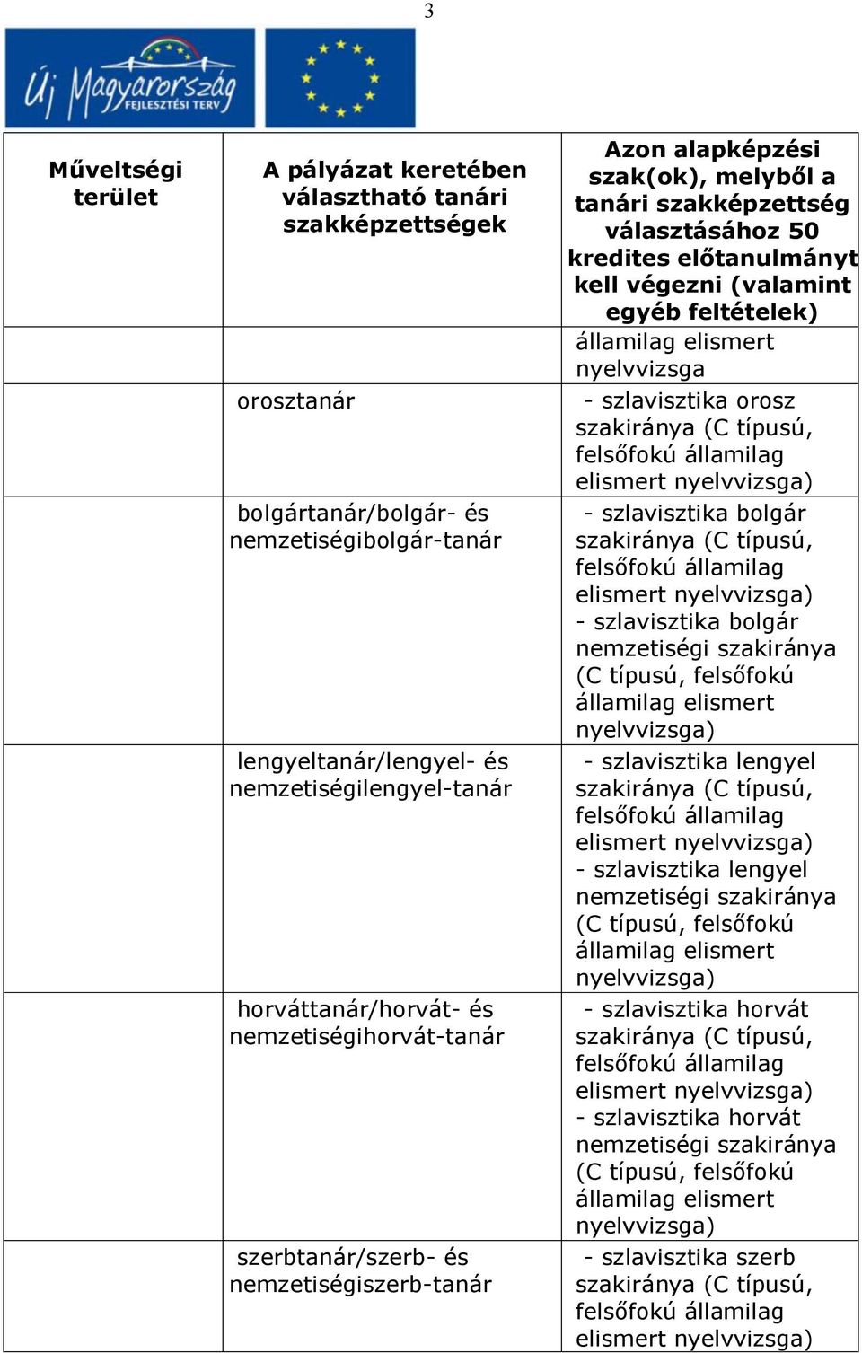 bolgár nemzetiségi szakiránya (C típusú, felsőfokú államilag elismert nyelvvizsga) - szlavisztika lengyel - szlavisztika lengyel nemzetiségi szakiránya (C