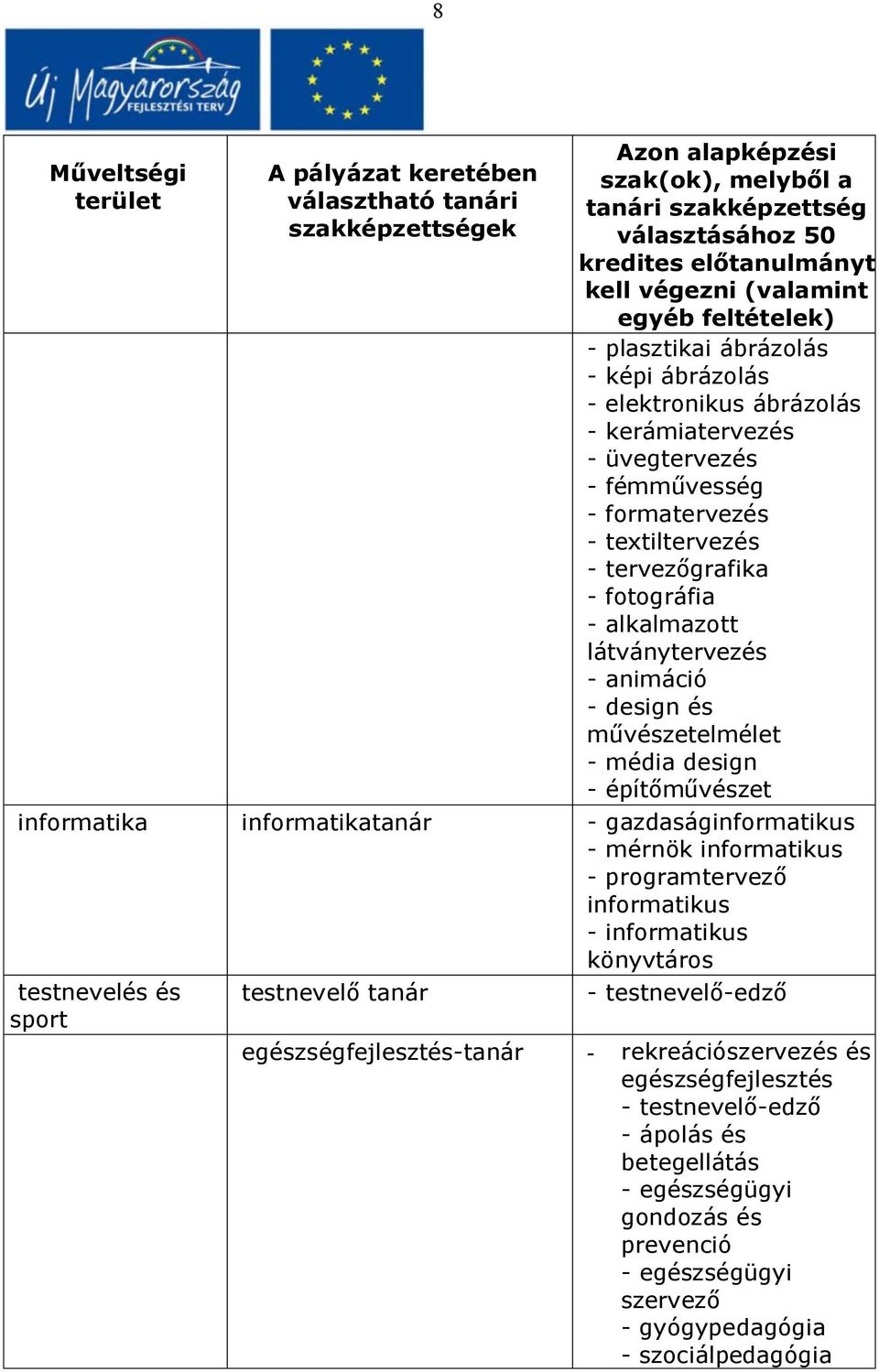 mérnök informatikus - programtervező informatikus - informatikus könyvtáros testnevelés és testnevelő tanár - testnevelő-edző sport egészségfejlesztés-tanár -