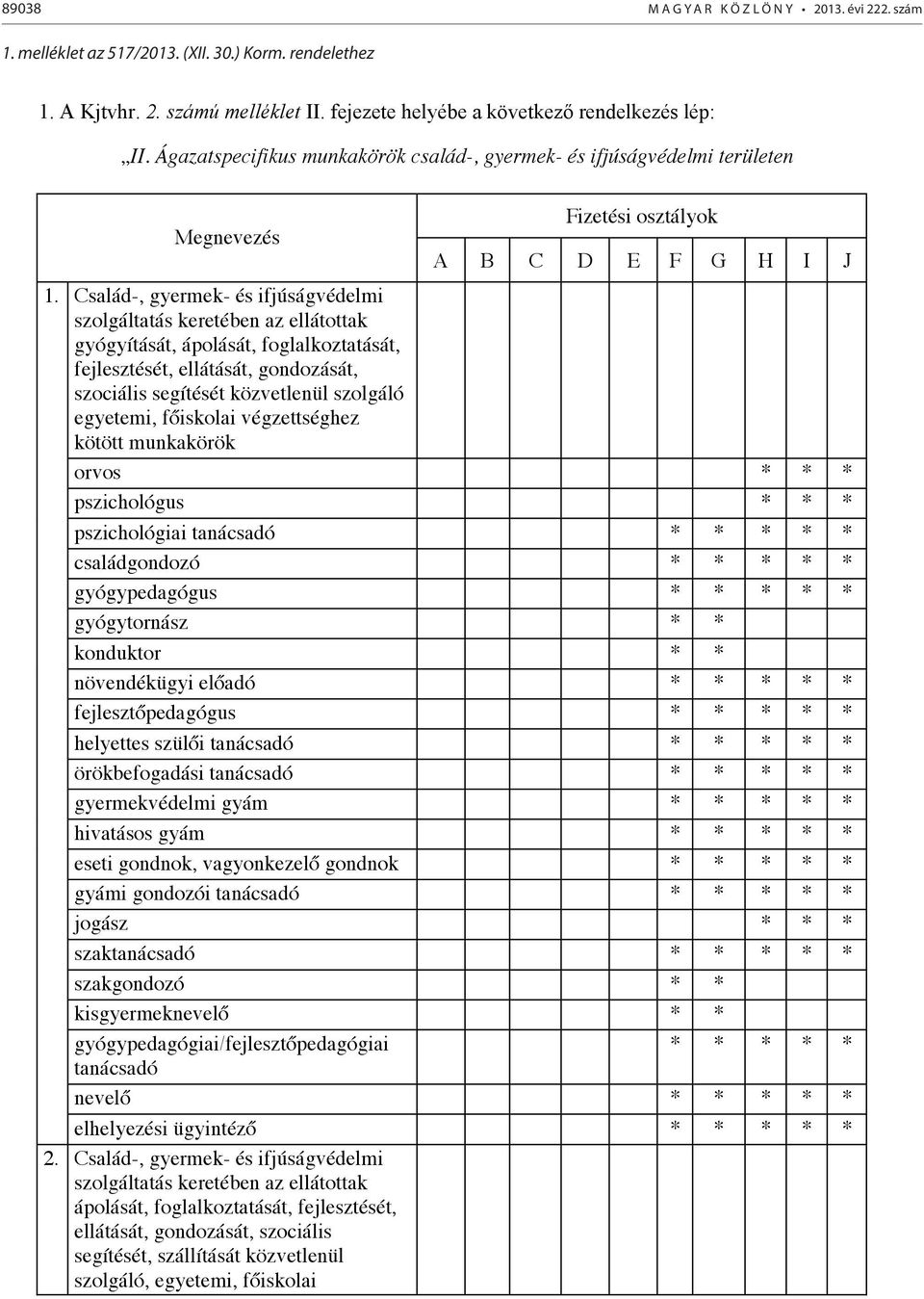 Család-, gyermek- és ifjúságvédelmi szolgáltatás keretében az ellátottak gyógyítását, ápolását, foglalkoztatását, fejlesztését, ellátását, gondozását, szociális segítését közvetlenül szolgáló