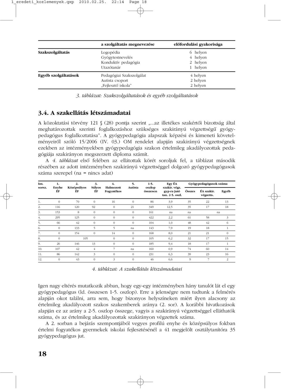 Pedagógiai Szakszolgálat 4 helyen Autista csoport 2 helyen Fejlesztõ iskola 2 helyen 3. táblázat: Szakszolgáltatások és egyéb szolgáltatások 3.4. A szakellátás létszámadatai A közoktatási törvény 121 (28) pontja szerint.