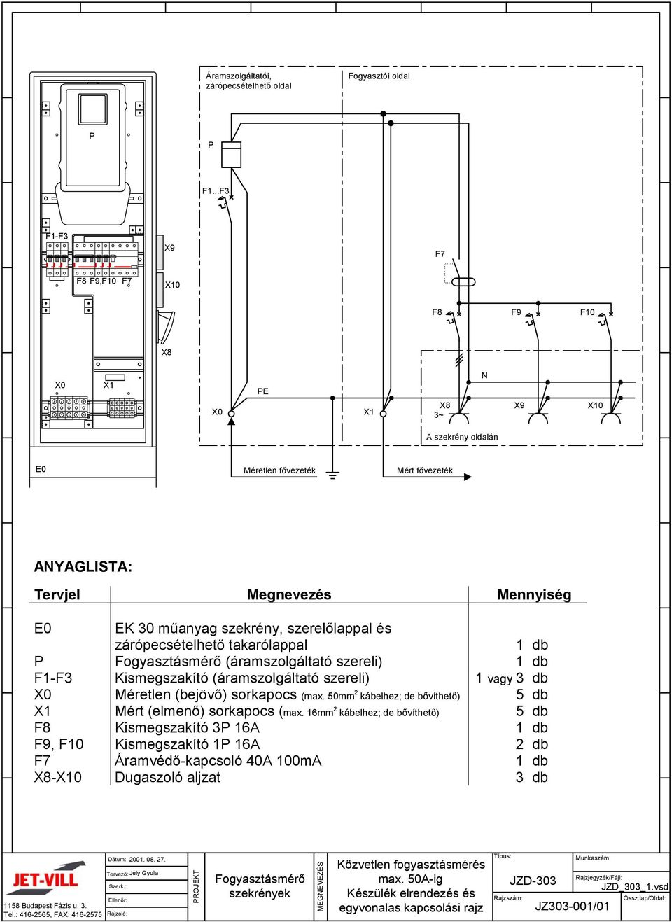 50mm 2 kábelhez; de bővíthető) 5 db Mért (elmenő) sorkapocs (max.