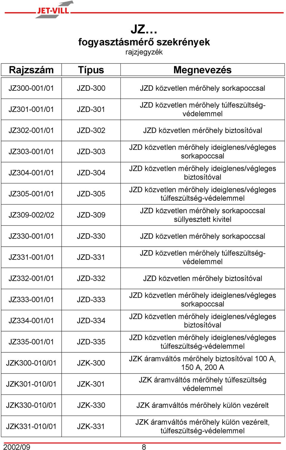 mérőhely ideiglenes/végleges biztosítóval JZD közvetlen mérőhely ideiglenes/végleges túlfeszültség-védelemmel JZD közvetlen mérőhely sorkapoccsal süllyesztett kivitel JZ330-001/01 JZD-330 JZD