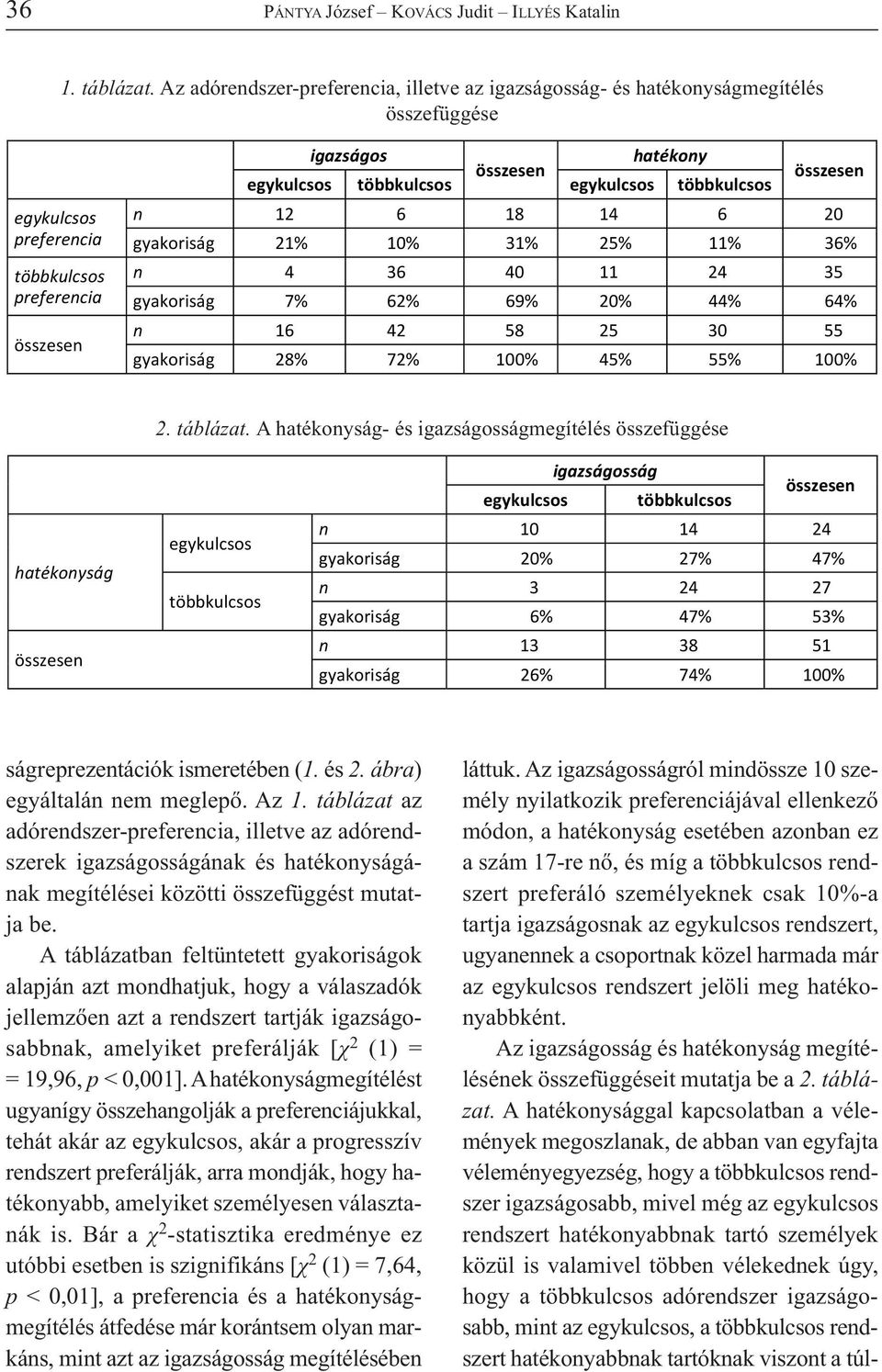 egykulcsos többkulcsos összesen n 12 6 18 14 6 20 gyakoriság 21% 10% 31% 25% 11% 36% n 4 36 40 11 24 35 gyakoriság 7% 62% 69% 20% 44% 64% n 16 42 58 25 30 55 gyakoriság 28% 72% 100% 45% 55% 100% 2.