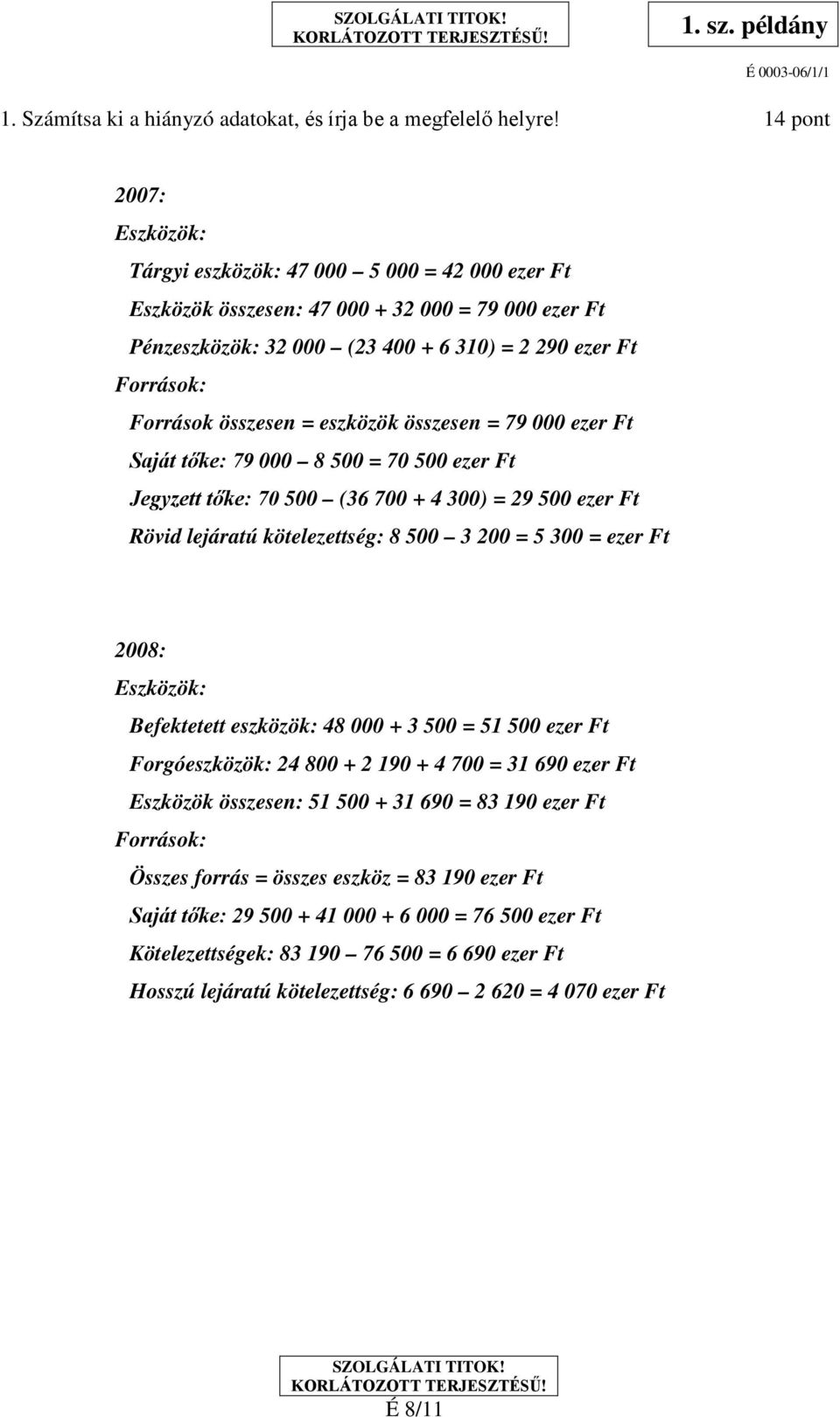 összesen = eszközök összesen = 79 000 ezer Ft Saját tőke: 79 000 8 500 = 70 500 ezer Ft Jegyzett tőke: 70 500 (36 700 + 4 300) = 29 500 ezer Ft Rövid lejáratú kötelezettség: 8 500 3 200 = 5 300 =