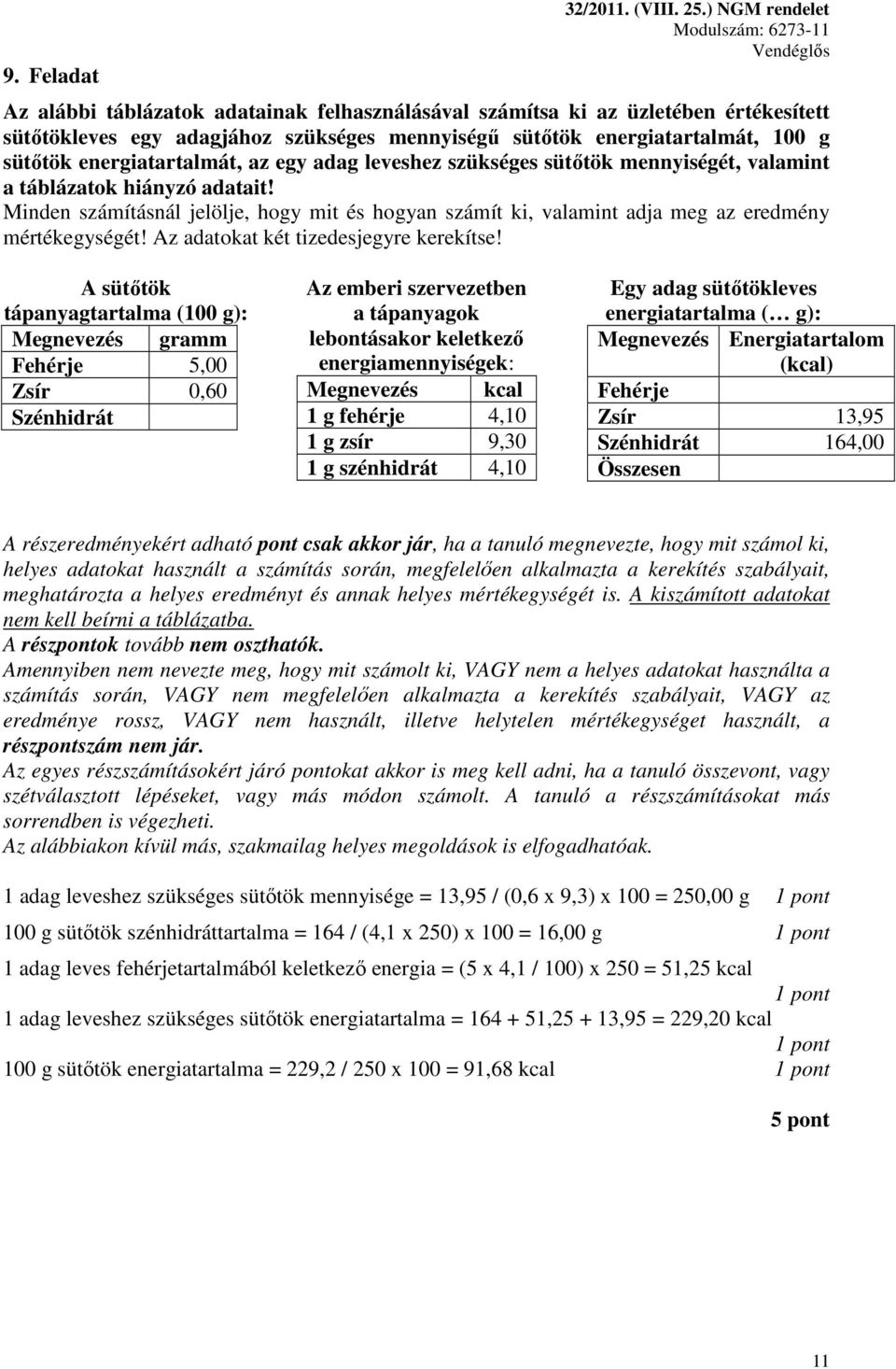 A sütőtök tápanyagtartalma (100 g): Megnevezés gramm Fehérje 5,00 Zsír 0,60 Szénhidrát Az emberi szervezetben a tápanyagok lebontásakor keletkező energiamennyiségek: Megnevezés kcal 1 g fehérje 4,10